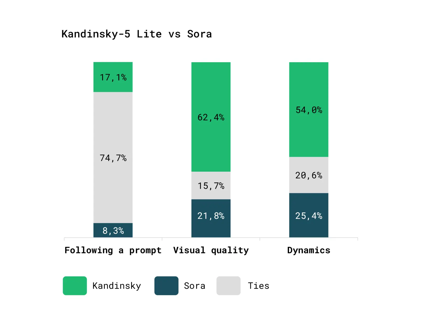 Kandinsky-5 pricing and quality comparison